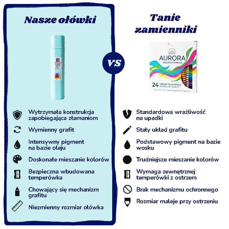 Dlaczego warto wybrać nasz produkt?