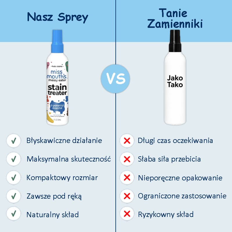 Dlaczego warto wybrać nasz produkt?